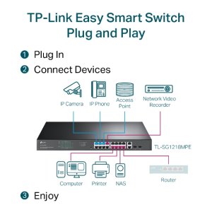 TP-Link 18-Port Gigabit Easy Smart Switch - TL-SG1218MPE