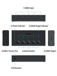 UGREEN 5-In 1-Out HDMI Switch - CM568